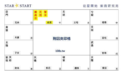 刑囚夾印化解|刑囚夾印格